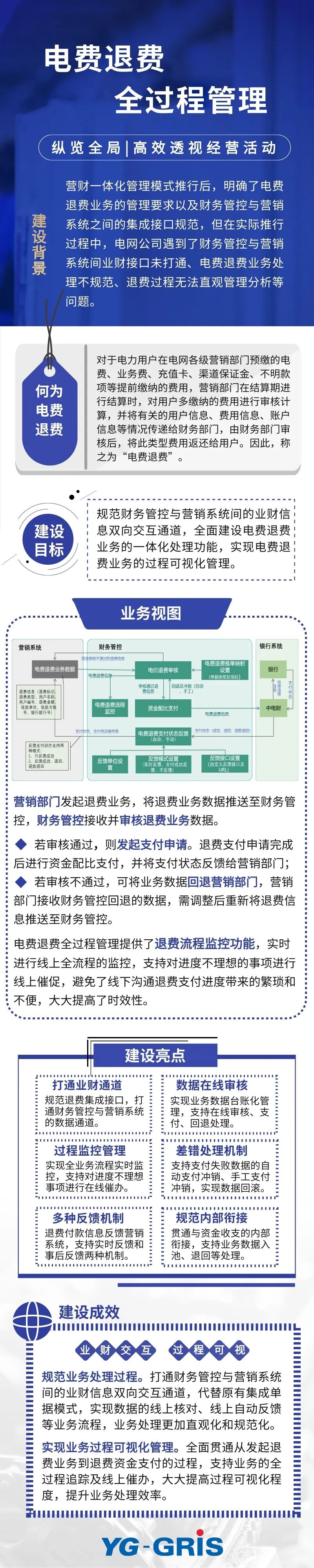 电费退费全过程管理，让业务处处“看得见”！