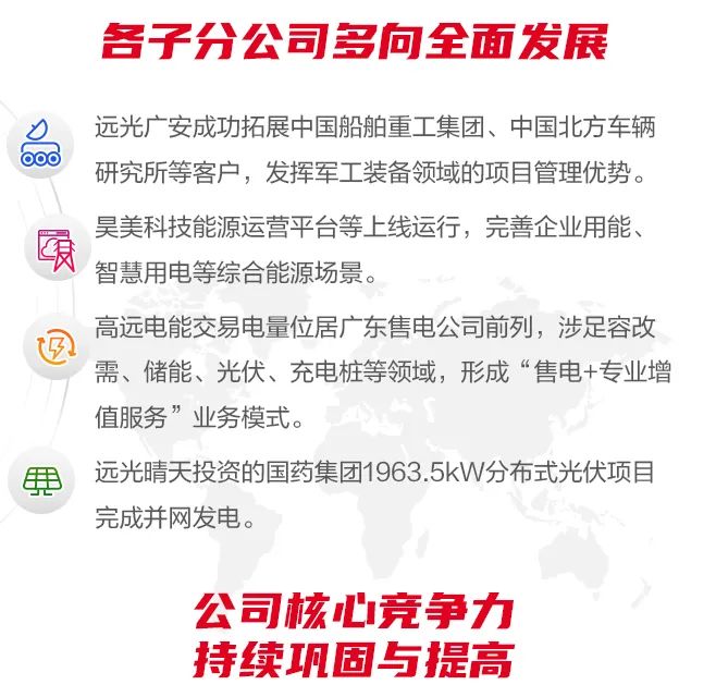 一张图看懂美高梅mgm软件2019年年报