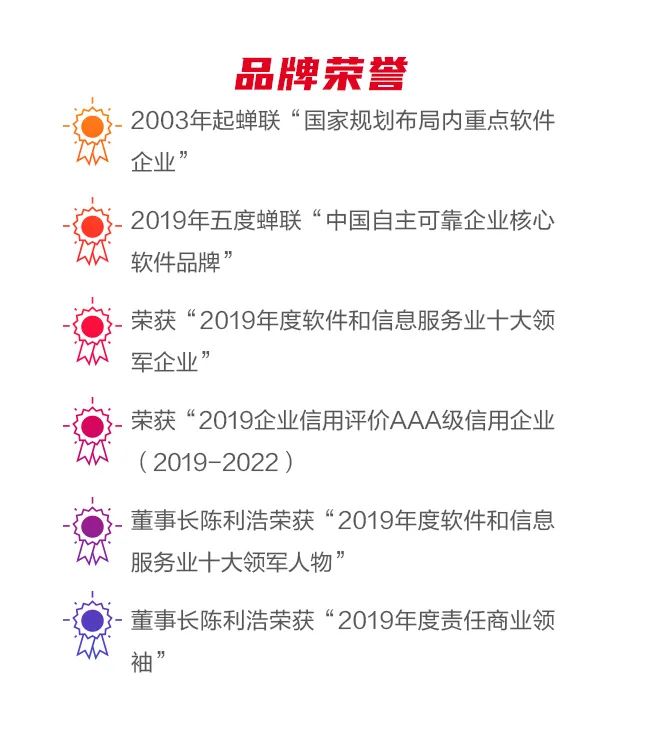 一张图看懂美高梅mgm软件2019年年报