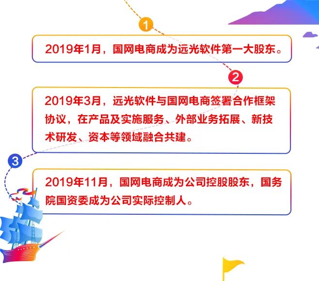 一张图看懂美高梅mgm软件2019年年报