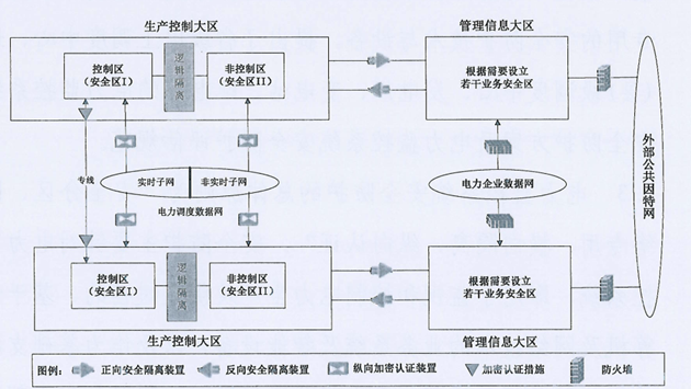 横向隔离、纵向认证，美高梅mgm燃料安保星为电厂生产安全保驾护航