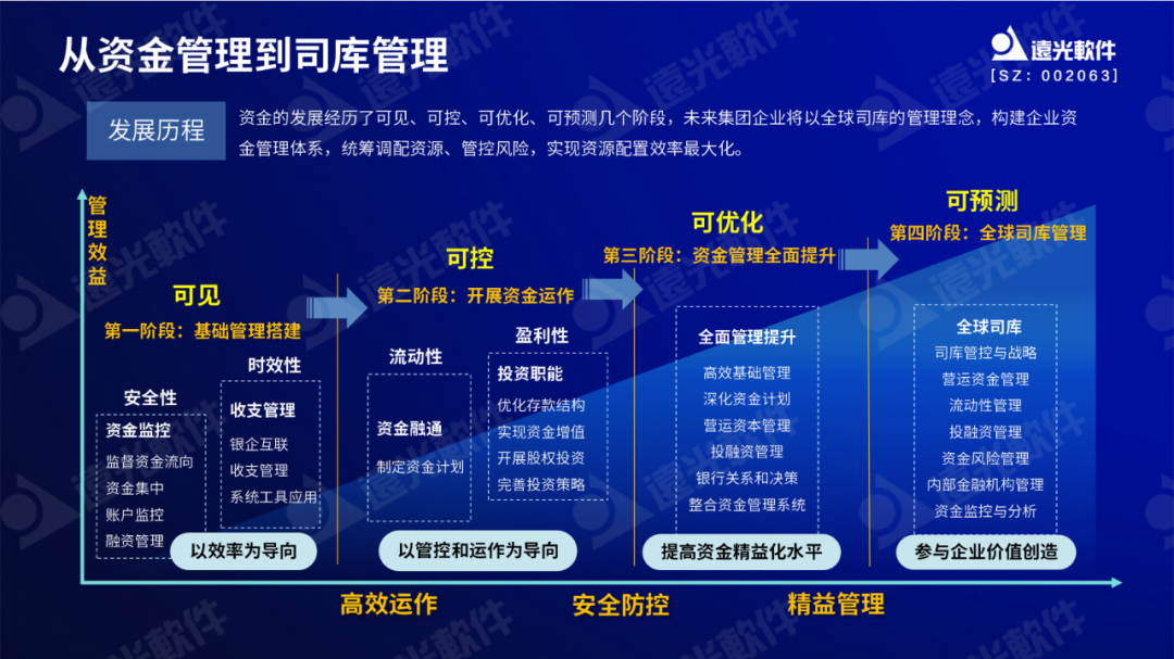 美高梅mgm软件两款产品入选2023全国企业数字化转型与赋能典型案例