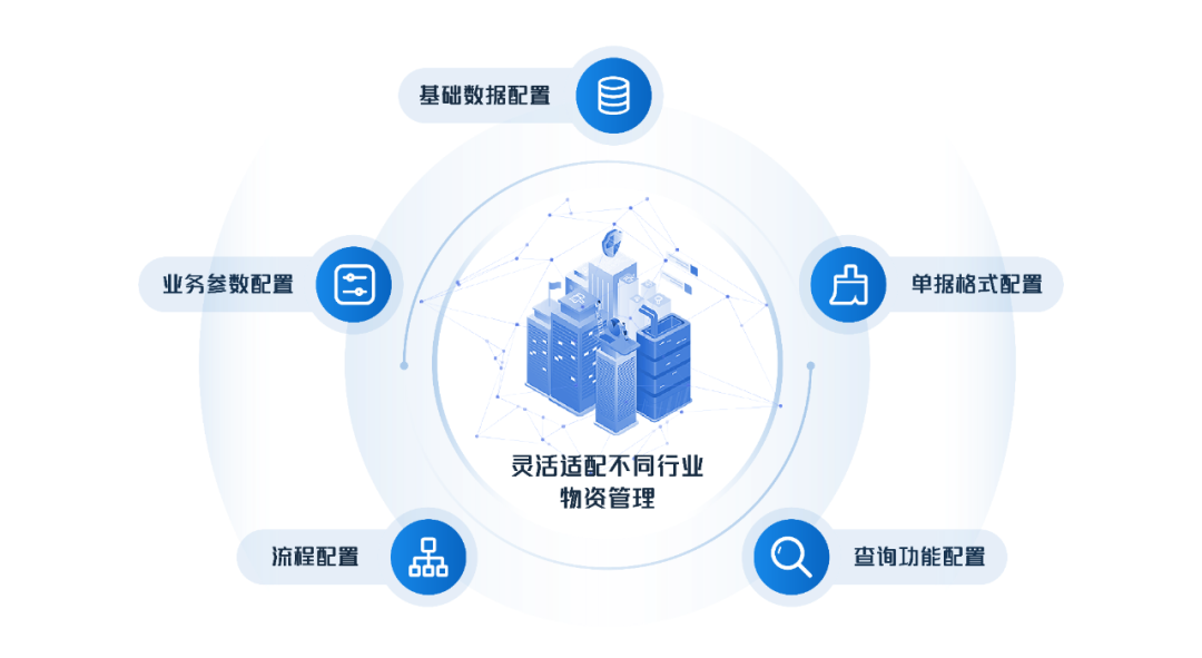 美高梅mgm物资管理：数智赋能，助力企业物资管理提质增效
