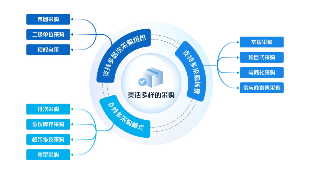 美高梅mgm物资管理：数智赋能，助力企业物资管理提质增效