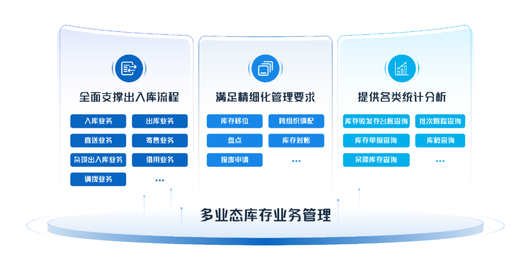 美高梅mgm物资管理：数智赋能，助力企业物资管理提质增效