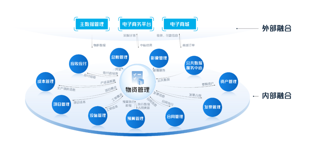 美高梅mgm物资管理：数智赋能，助力企业物资管理提质增效